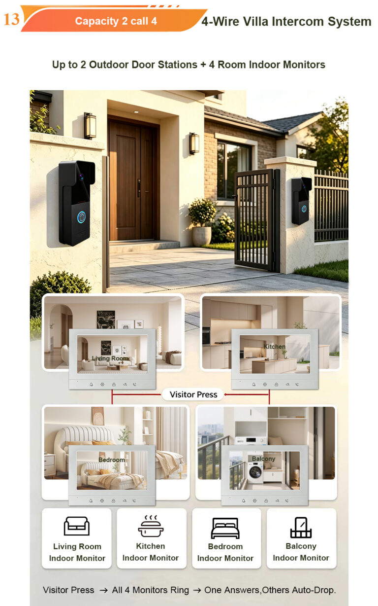5 Must-Have Features of a Modern Video Door Phone for Multifamily Buildings