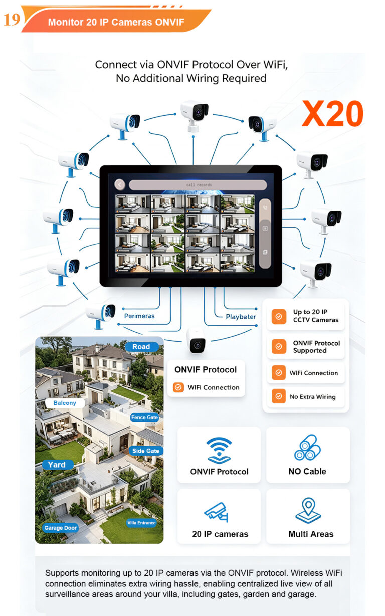 Visitor Management Made Easy: How Video Door Phones Transform Apartment Access