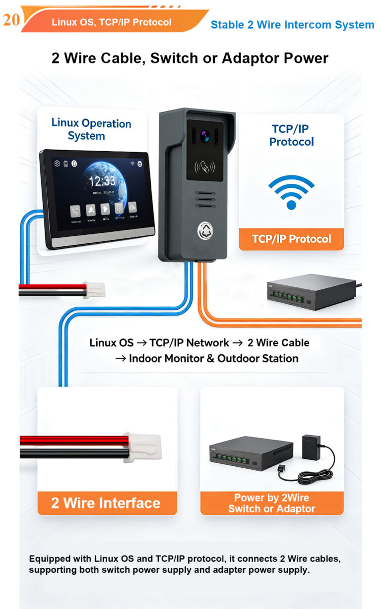 2-Wire vs 4-Wire Video Intercom: Which Wiring System Is Right for Your Building?