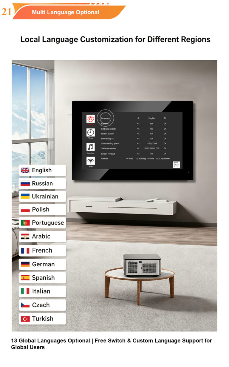 IP Intercom vs Analog: Which System Delivers Better ROI for Multifamily Properties?