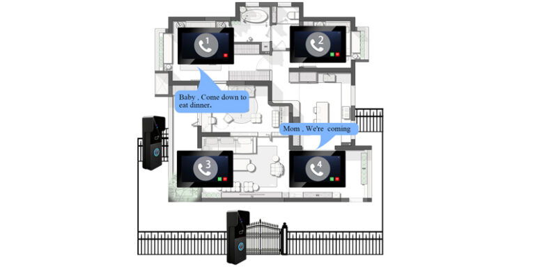 Video Door Phone vs Traditional Buzzer: Which Is Better for Your Building?