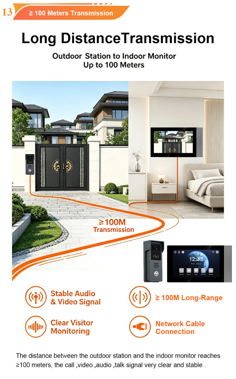 How Does an IP Video Intercom System Work? Complete Guide for Smart Buildings and Villas