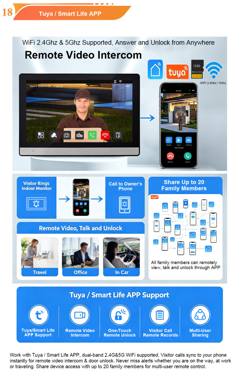 Smart Door Intercom System for Multifamily Buildings: Complete Guide for Property Developers