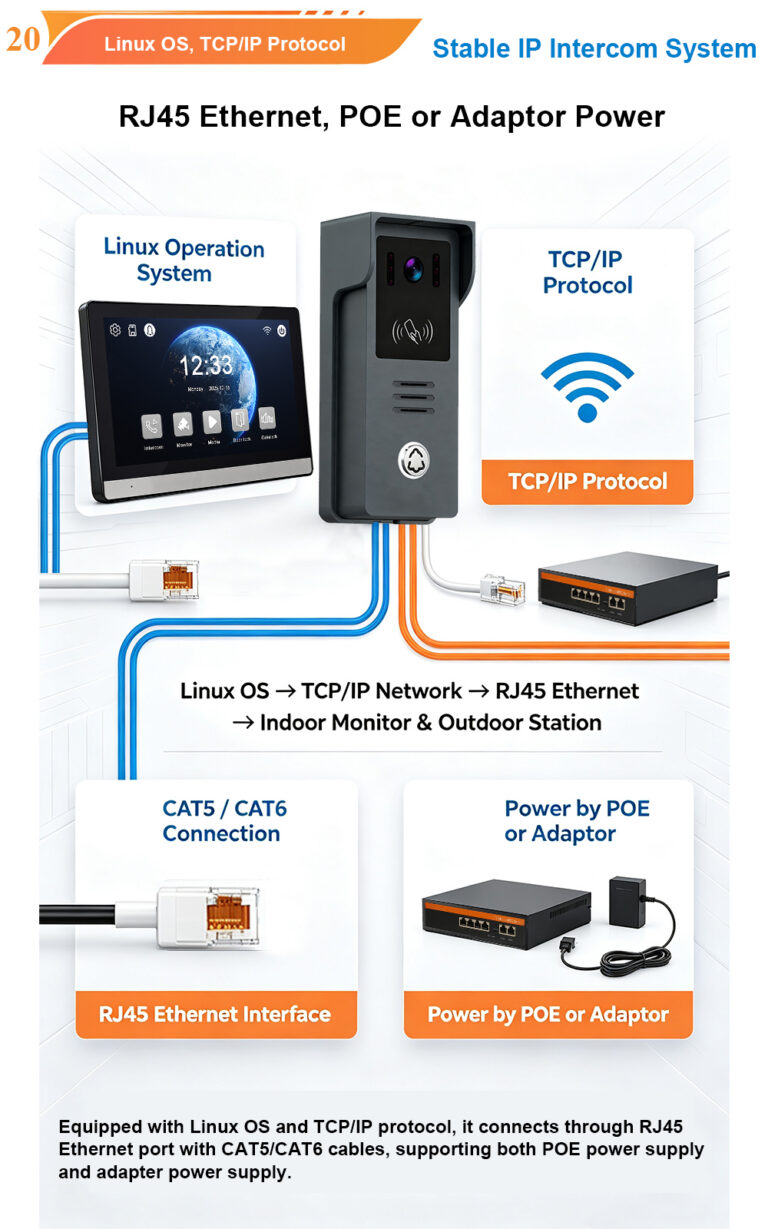 How to Choose the Best IP Apartment Intercom System for High‑Rise Residential Buildings