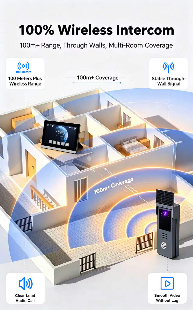PoE Intercom vs Wireless Intercom: Which Is More Reliable for Large Buildings?