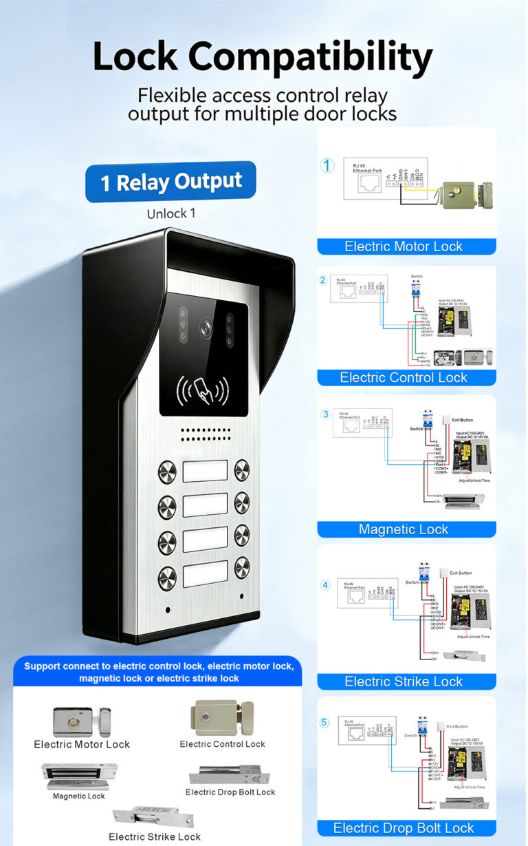 Apartment Video Intercom System Installation Guide: Outdoor Station, Indoor Monitor and Network Setup