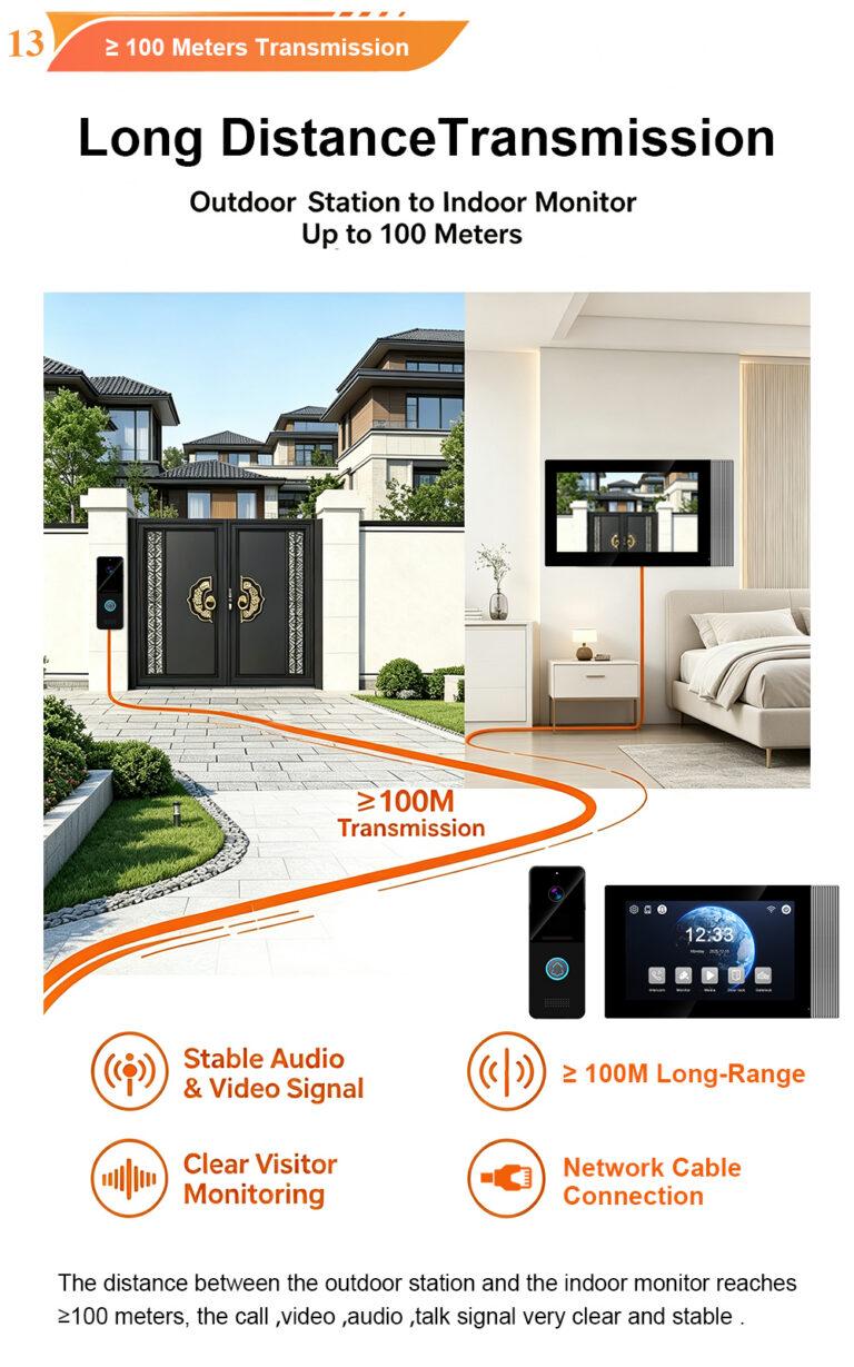 IP Villa Intercom System with Mobile APP Remote Unlock: The Future of Smart Home Security