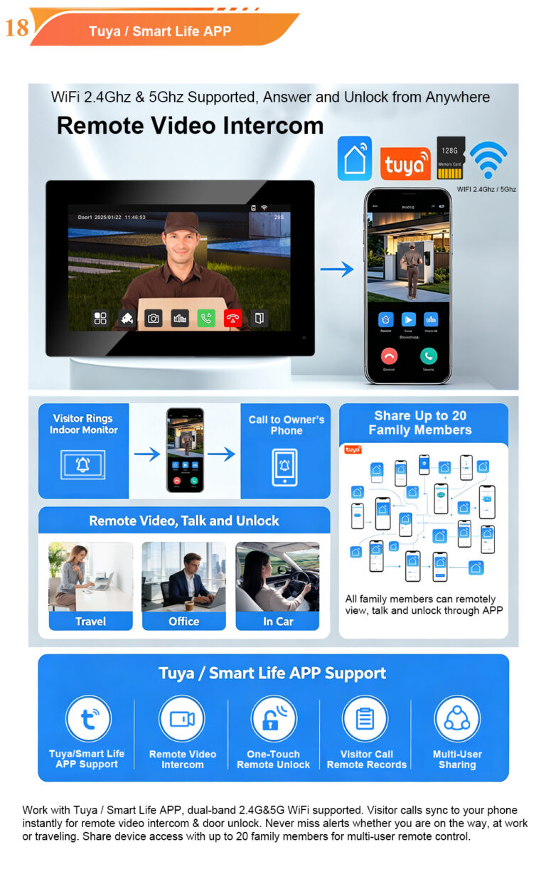 Touch Screen Video Intercom Monitor: Features, Benefits and Buying Guide