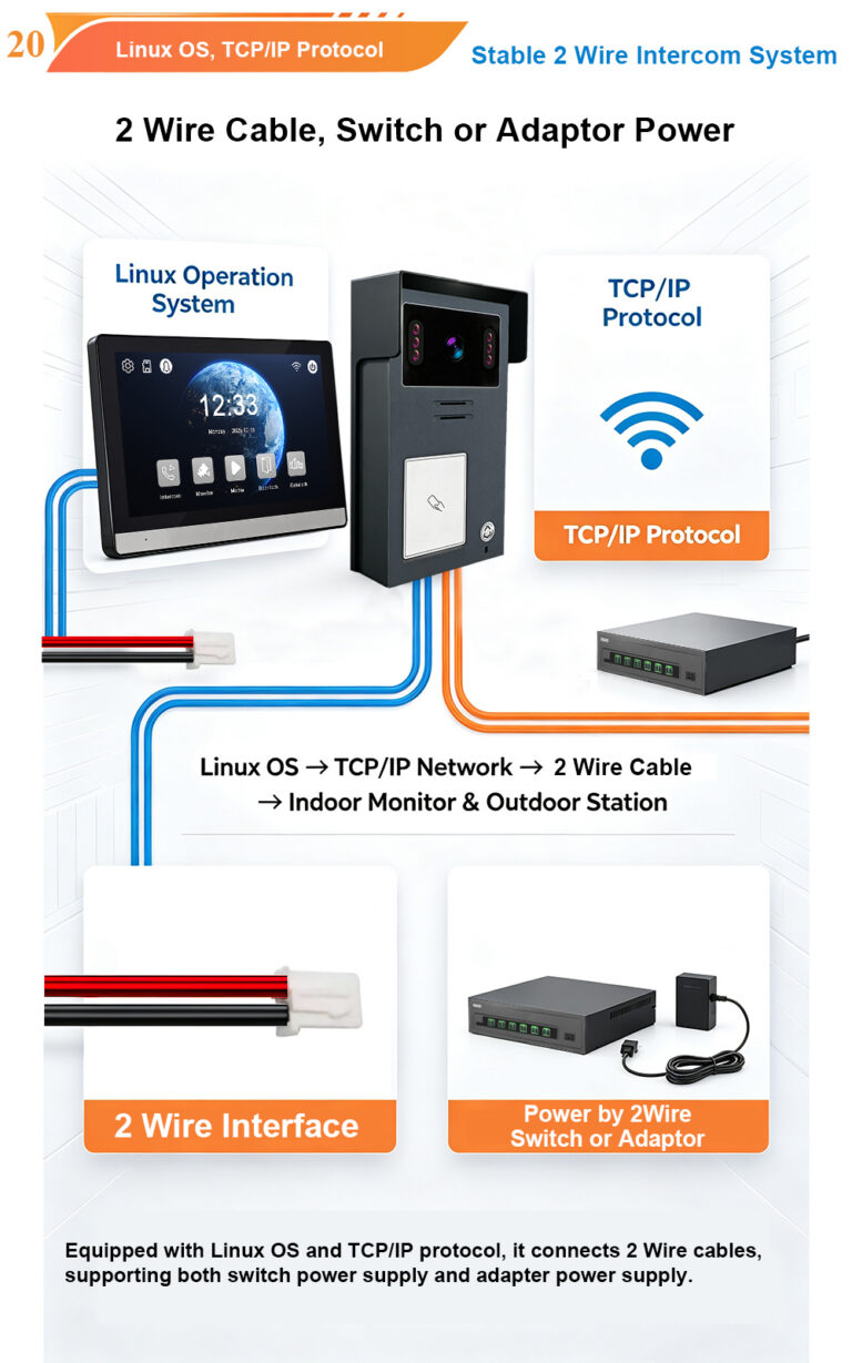 From Components to Complete Systems: Why FARHD Is a Professional Video Intercom Manufacturer