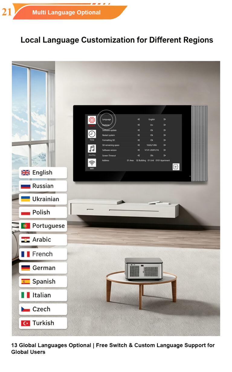 2-Wire vs 4-Wire vs IP Villa Intercom System: Which Solution Is Best for Your Project?