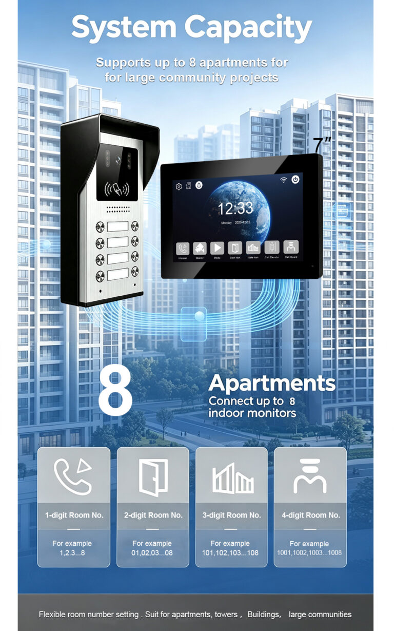 5 Key Features Every Modern Apartment Intercom System Should Have in 2026
