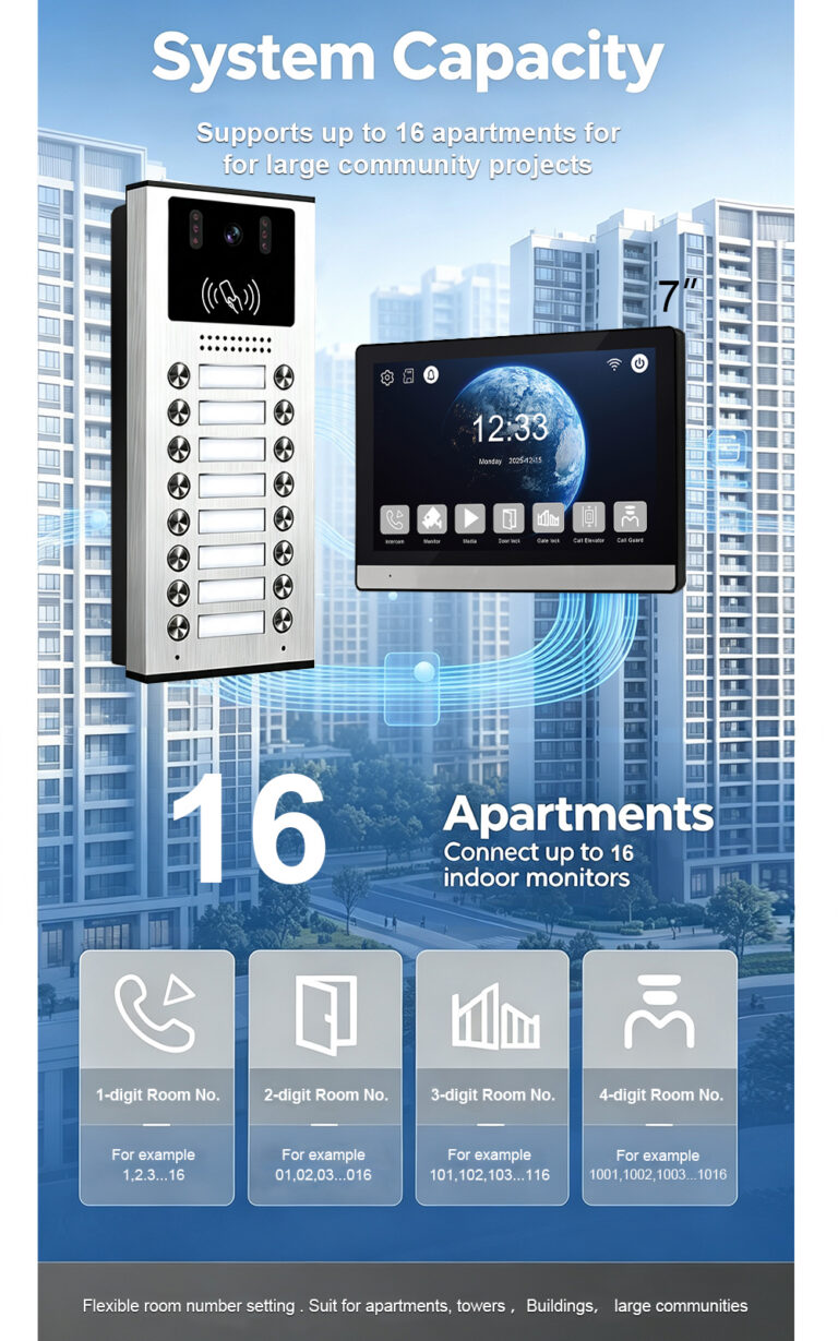 5 Common Mistakes to Avoid When Installing Apartment Video Intercom Systems