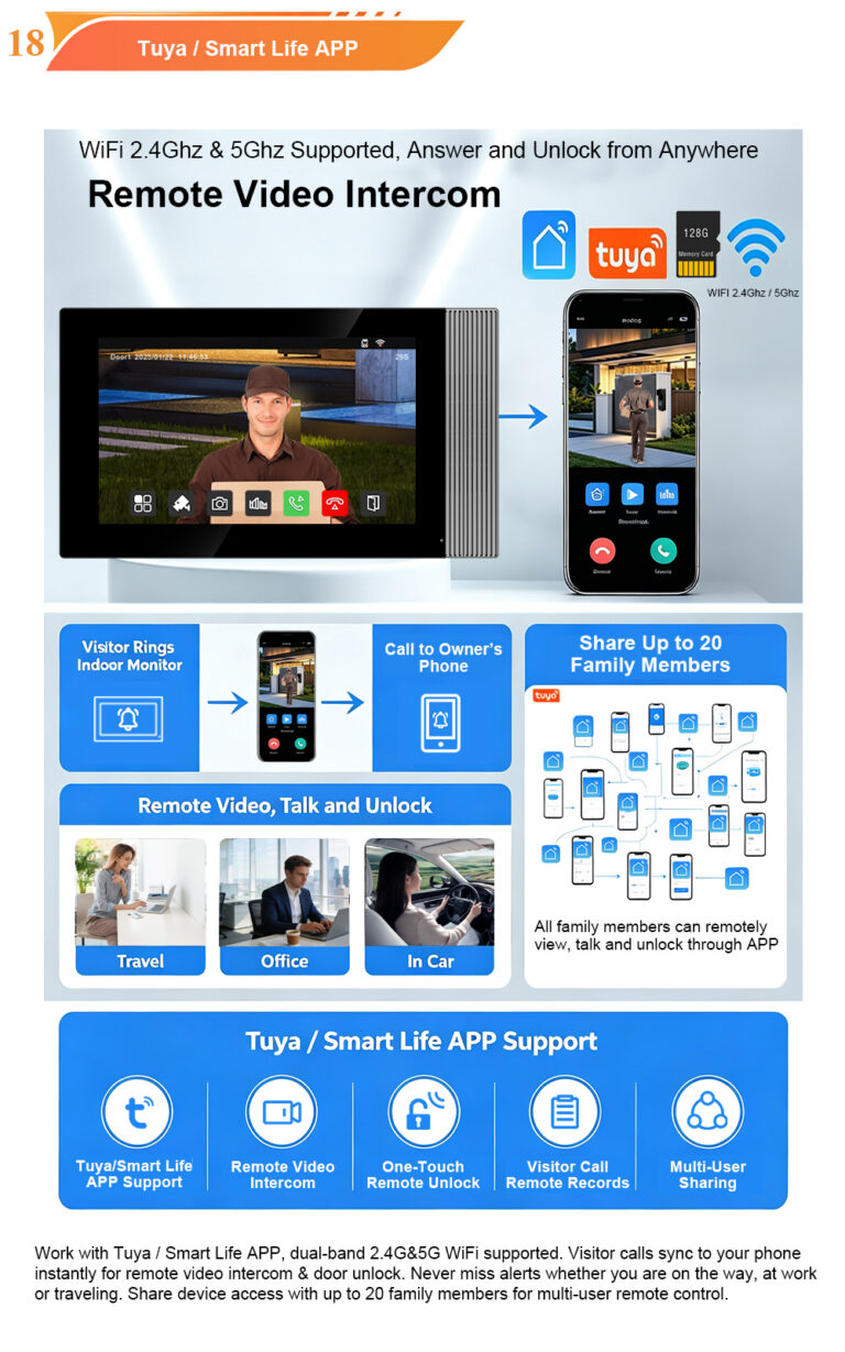 RFID vs QR Code vs Mobile App: Comparing Access Methods for Residential Buildings