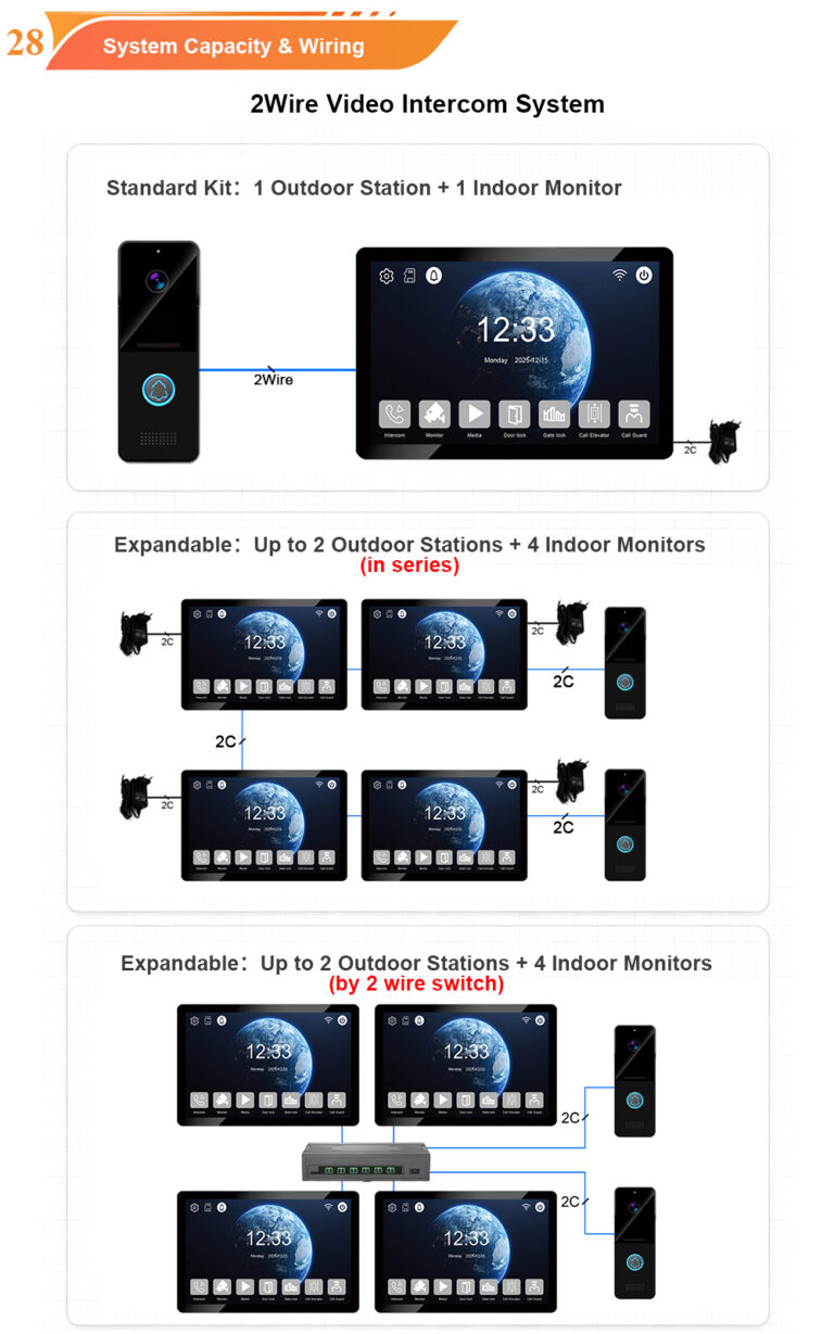 Tuya vs Smart Life: Which App Is Better for Your Video Door Phone?