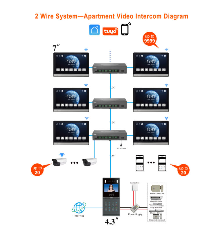 Video Intercom Power Supply Options Explained: PoE, 2-Wire, Battery and Solar
