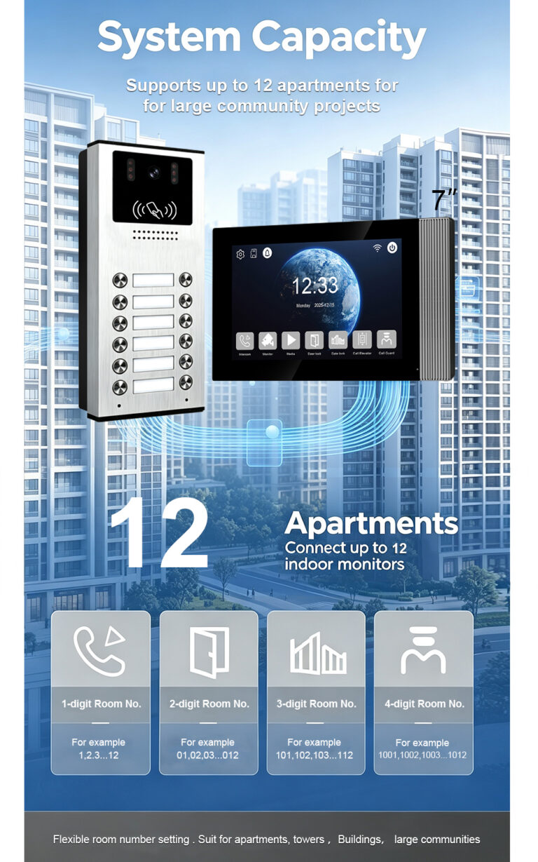 OEM vs ODM Video Intercom: What Global Distributors Need to Know