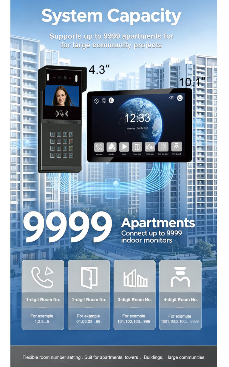 Video Intercom Systems for Gated Communities: Managing Multiple Entrances and Vehicles