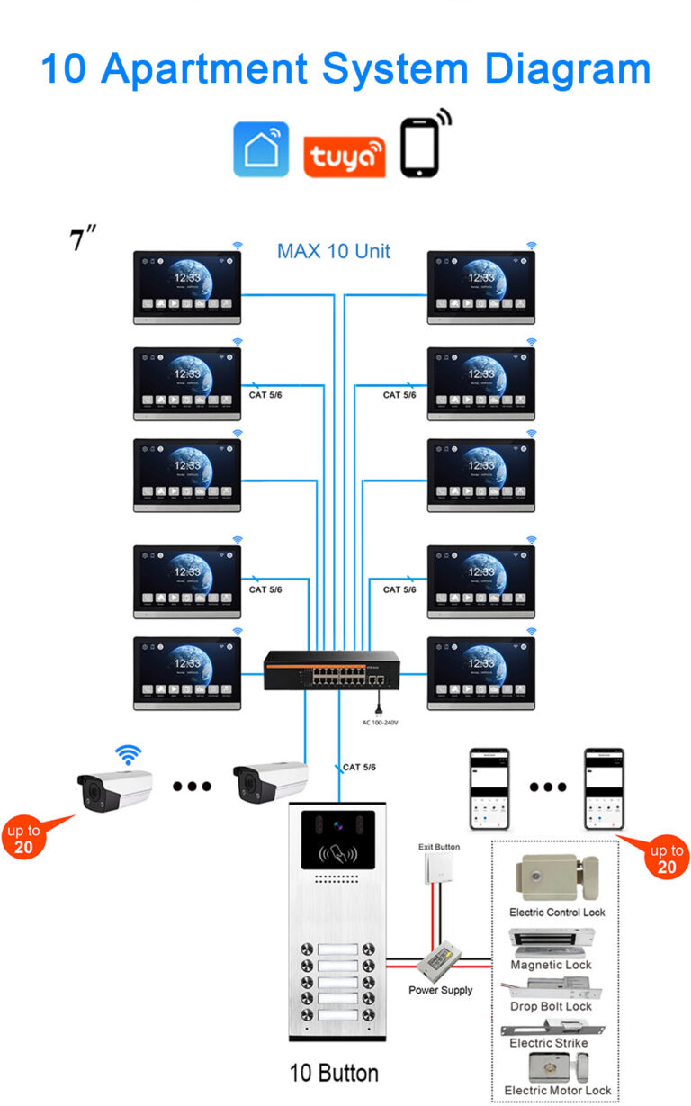 From Inquiry to Installation: A Buyer’s Journey for Apartment Video Intercom Projects