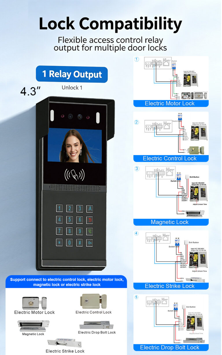 How IP Video Intercoms Improve Emergency Response in High-Rise Buildings